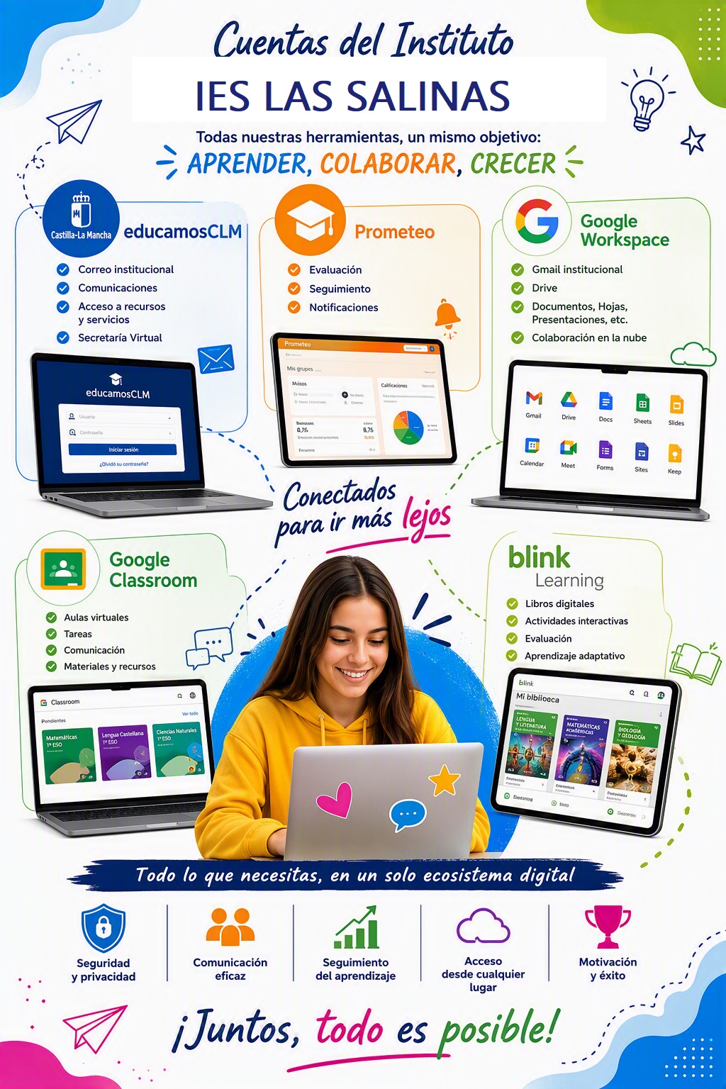 información
