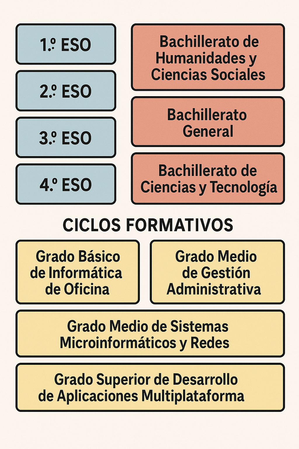 información