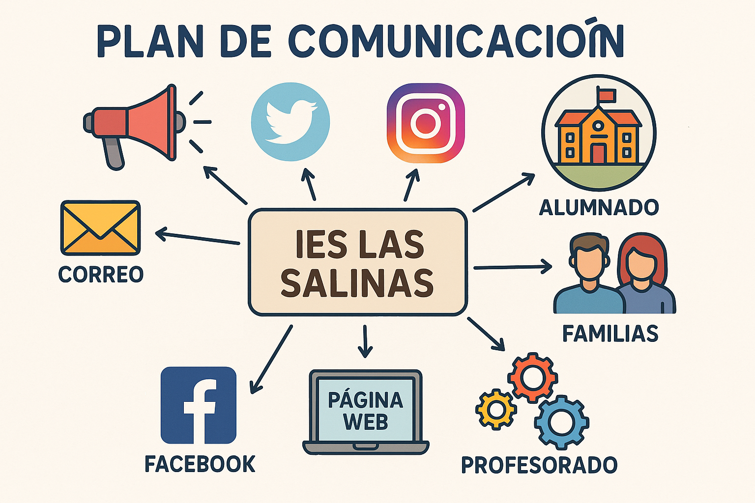 información
