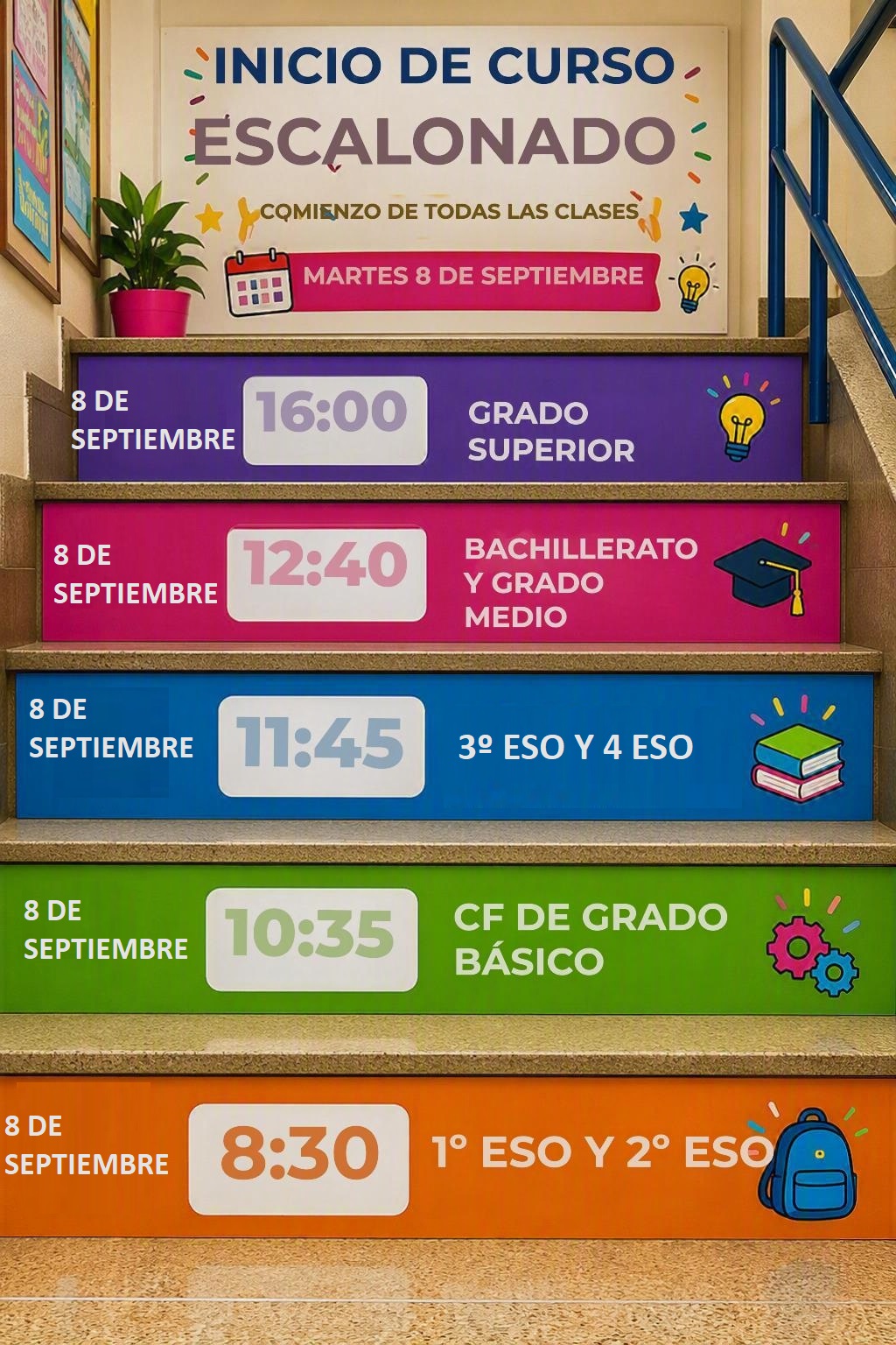 información
